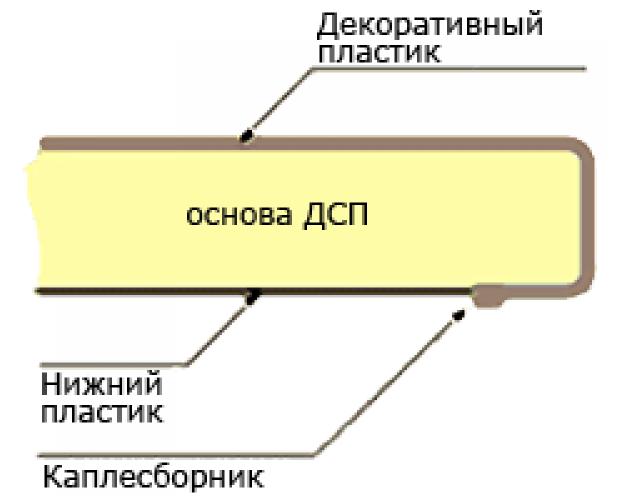 Мебельный щит (3000*600*6мм) №14 Серый мрамор каррара