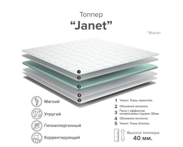 Матрас-топпер Janet 1200*2000 в Новосибирске