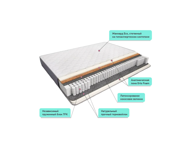 Матрас Сонель кокос 800*2000