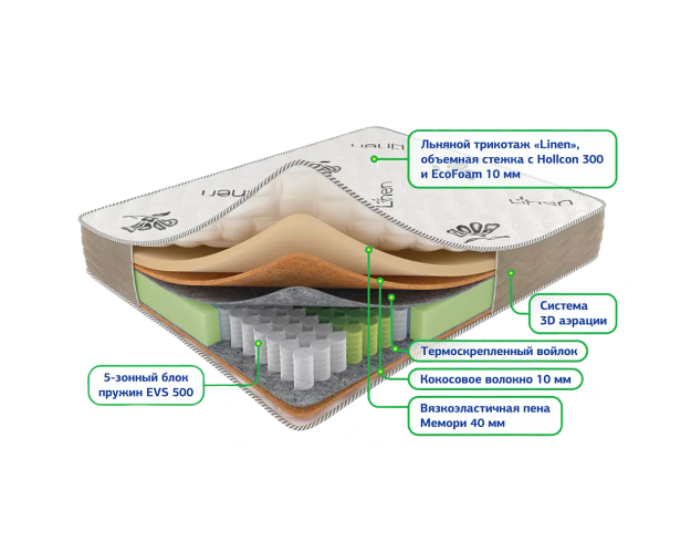 Матрас Сонель мультипакет 900*2000